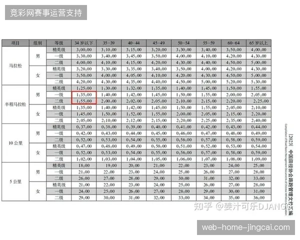 大众赛事中安保调度数据串联消费端行为从而缩短了赞助效果评估的决策周期